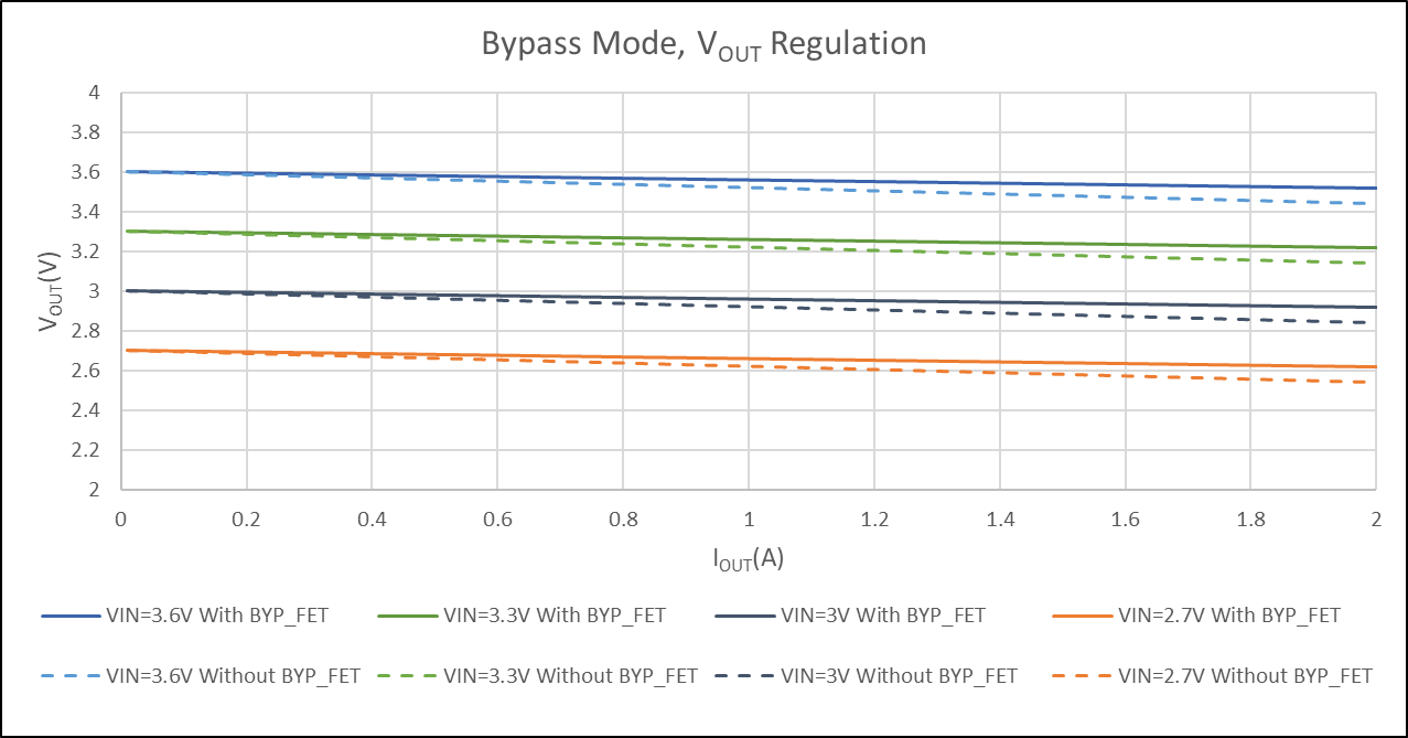 A graph of different colored lines
Description automatically generated